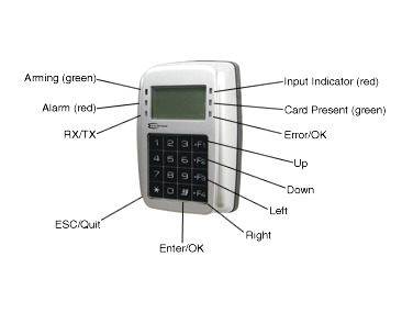 Advanced Card Reader with Keypad, LEDs, LCD Display & Metal Case-2
